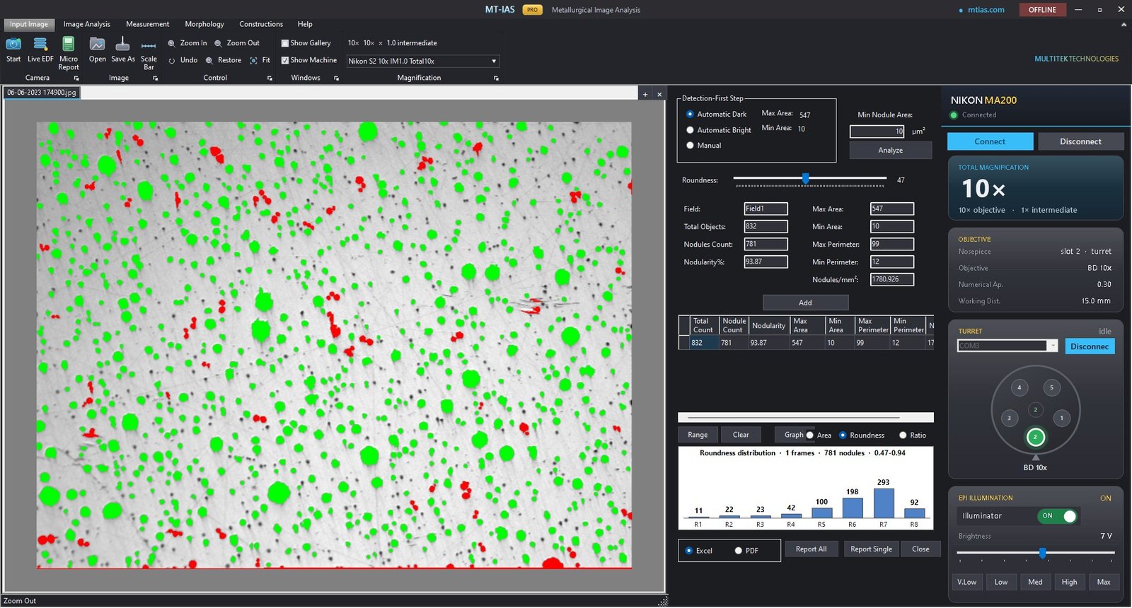 MT-IAS Pro Graphite & Nodularity module: accepted nodules green, rejects red, nodularity 93.87% on an unetched ductile iron field