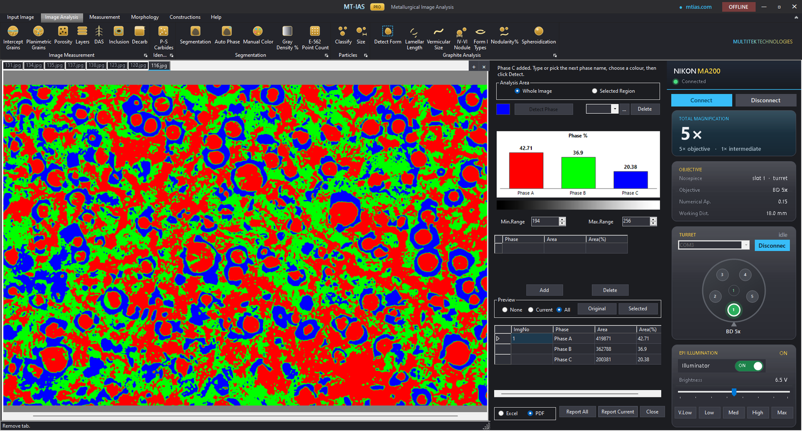 MT-IAS Pro automatic phase segmentation: a three-phase microstructure segmented in color — Phase A 42.71%, Phase B 36.9%, Phase C 20.38% — with the Phase % bar chart, per-phase area tables, and Excel/PDF report buttons